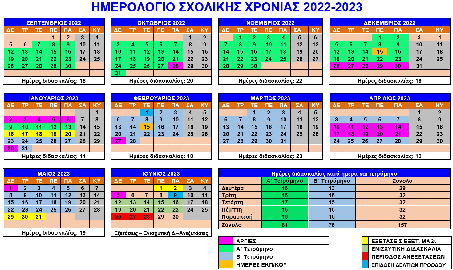 Year Table 2021